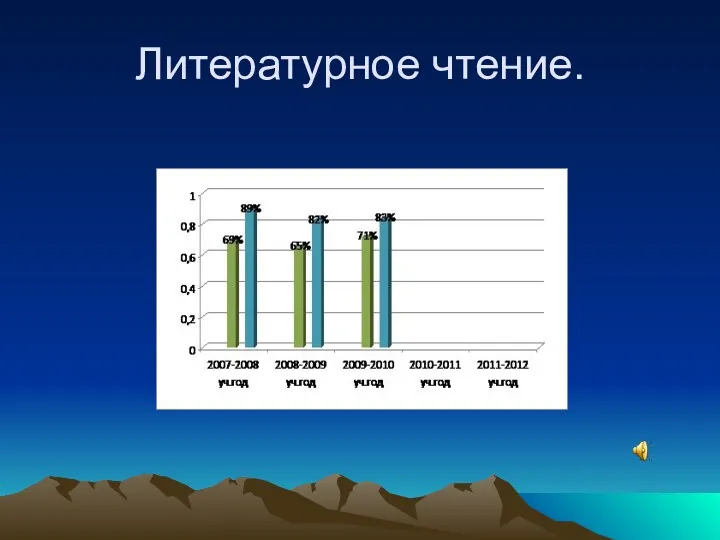 Литературное чтение.