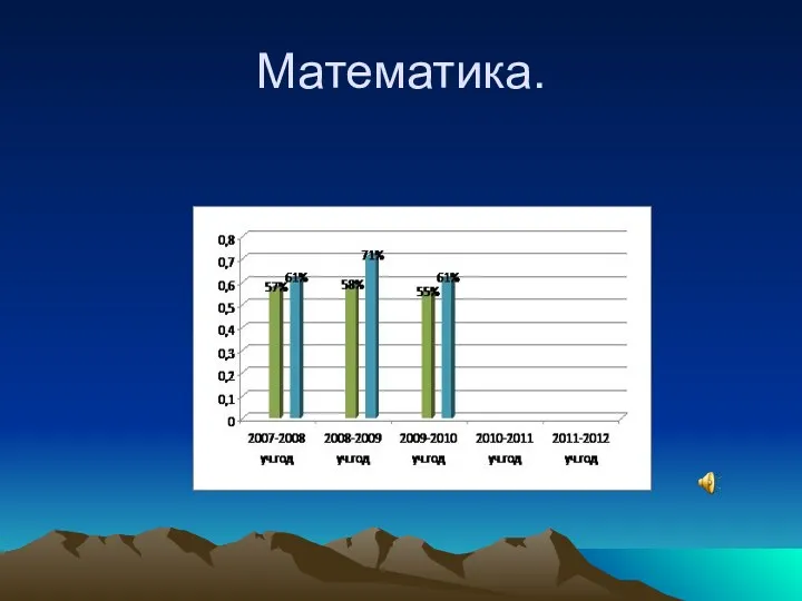 Математика.