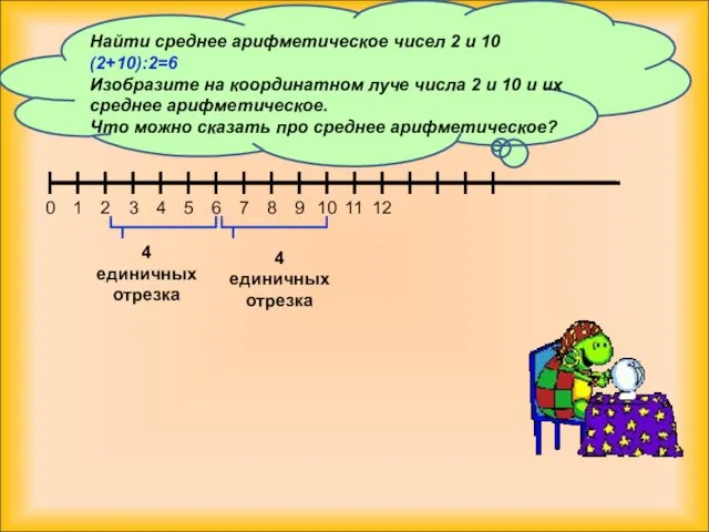 Найти среднее арифметическое чисел 2 и 10 (2+10):2=6 Изобразите на