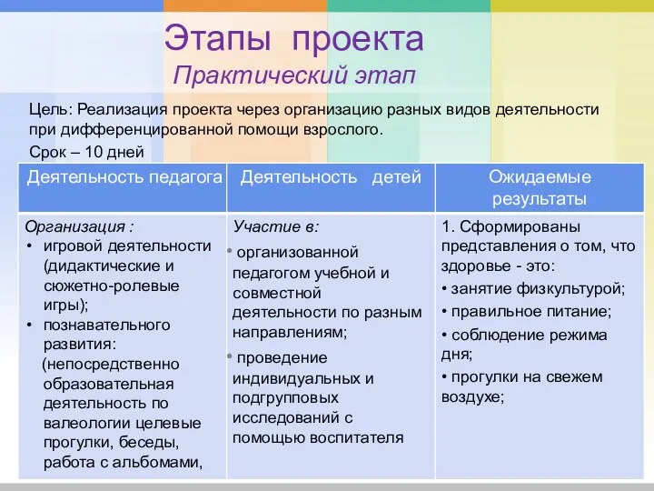 Этапы проекта Практический этап Цель: Реализация проекта через организацию разных