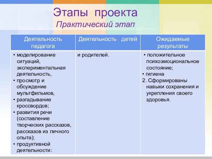 Этапы проекта Практический этап