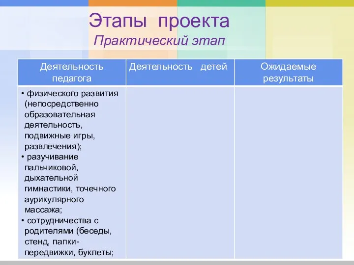 Этапы проекта Практический этап