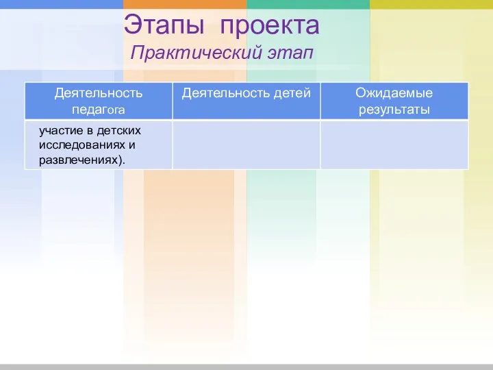 Этапы проекта Практический этап