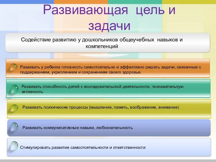 Развивающая цель и задачи Содействие развитию у дошкольников общеучебных навыков