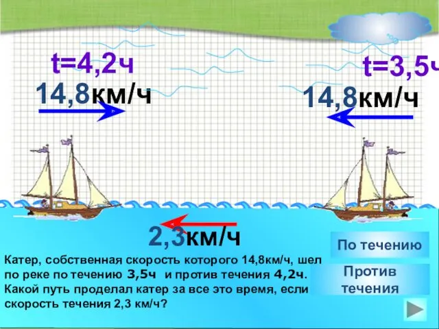 14,8км/ч Катер, собственная скорость которого 14,8км/ч, шел по реке по