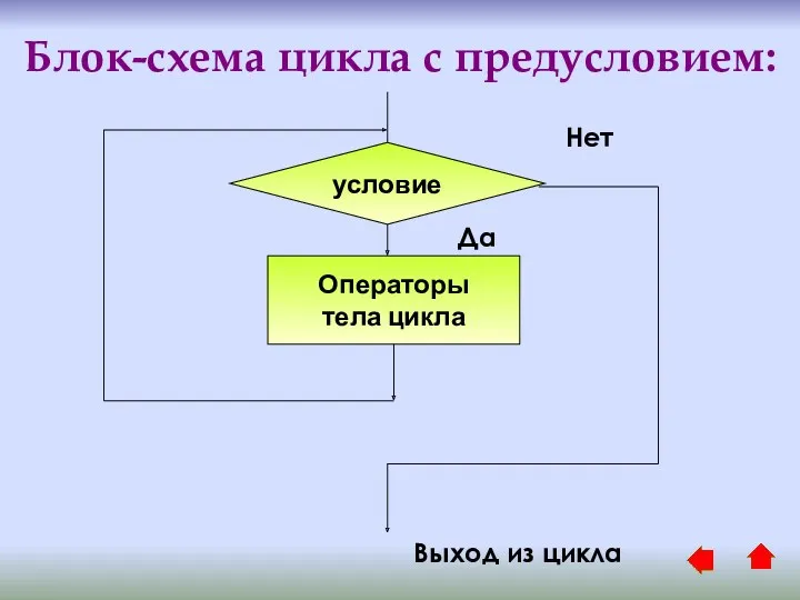 Блок-схема цикла с предусловием: Операторы тела цикла Выход из цикла условие Да Нет