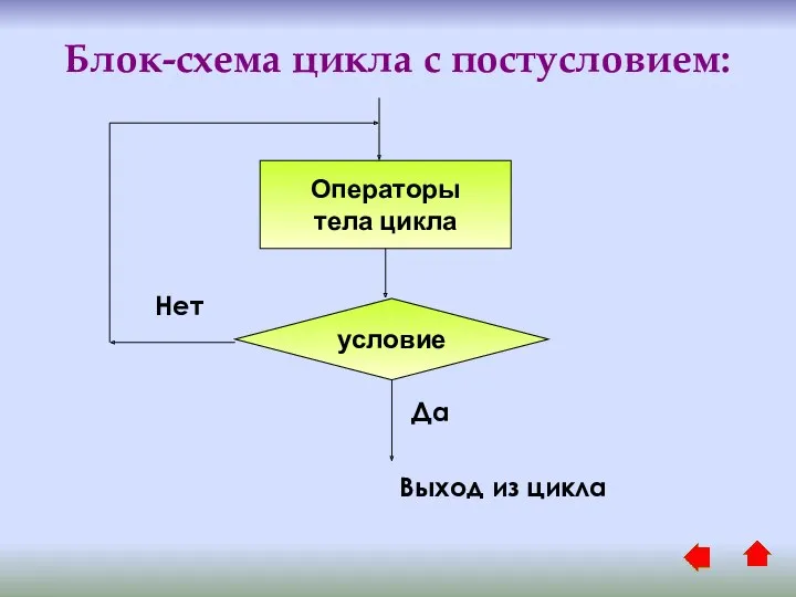 Блок-схема цикла с постусловием: Операторы тела цикла Да условие Выход из цикла Нет