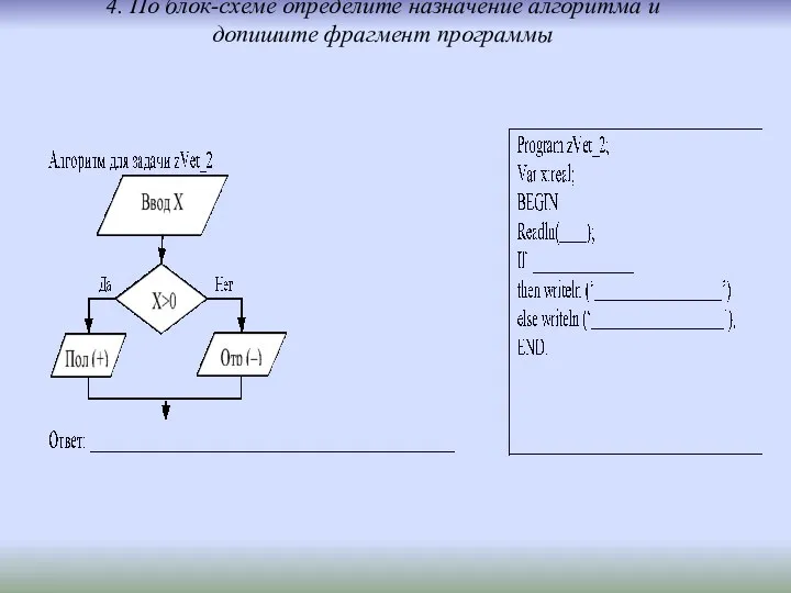 4. По блок-схеме определите назначение алгоритма и допишите фрагмент программы