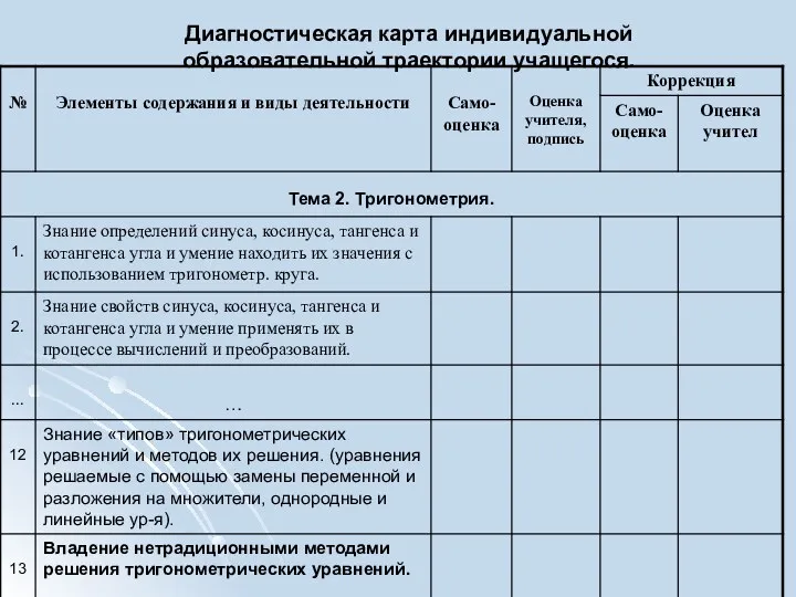 Диагностическая карта индивидуальной образовательной траектории учащегося.