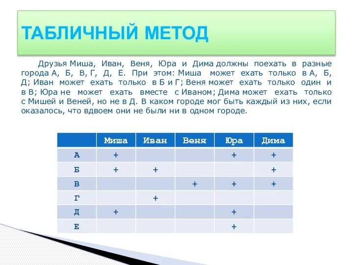 Друзья Миша, Иван, Веня, Юра и Дима должны поехать в разные города А,