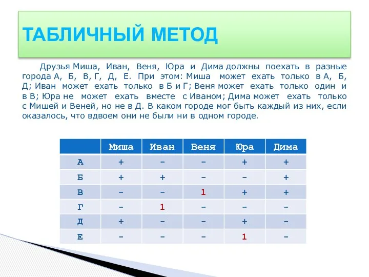 Друзья Миша, Иван, Веня, Юра и Дима должны поехать в