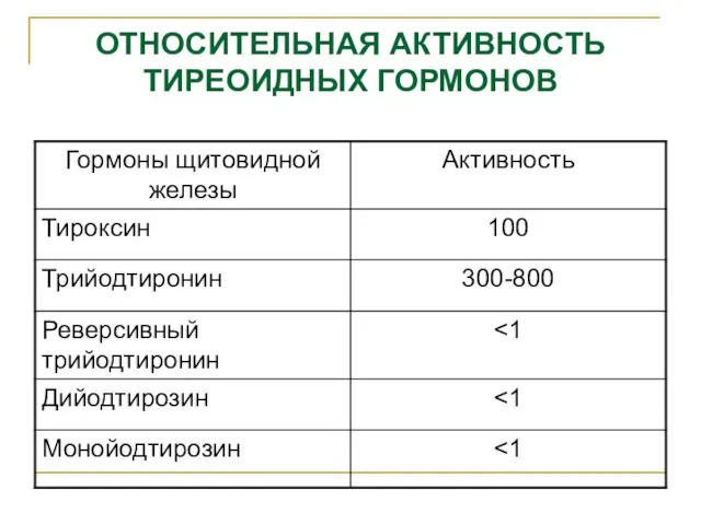 ОТНОСИТЕЛЬНАЯ АКТИВНОСТЬ ТИРЕОИДНЫХ ГОРМОНОВ