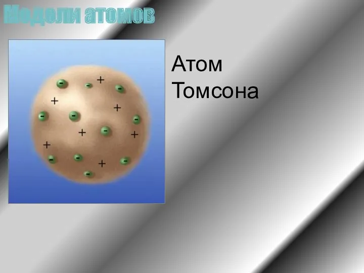 Модели атомов Атом Томсона
