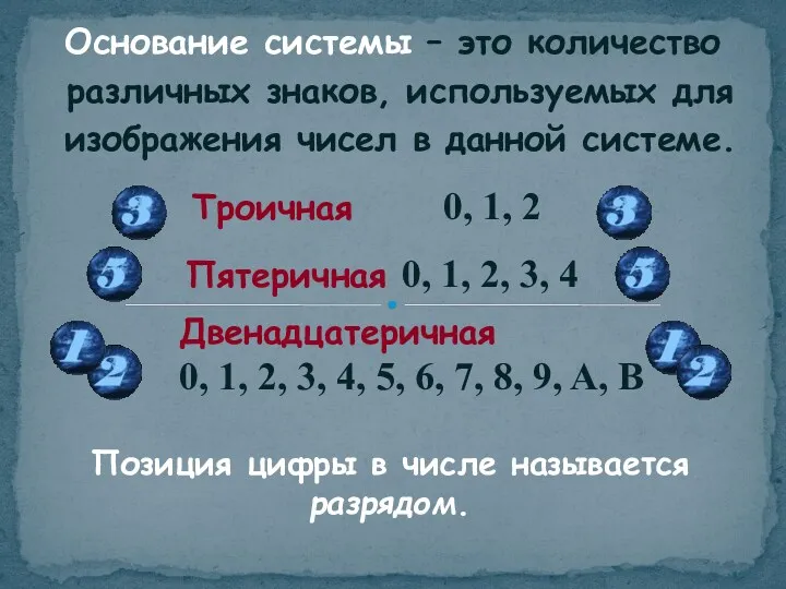 Основание системы – это количество различных знаков, используемых для изображения