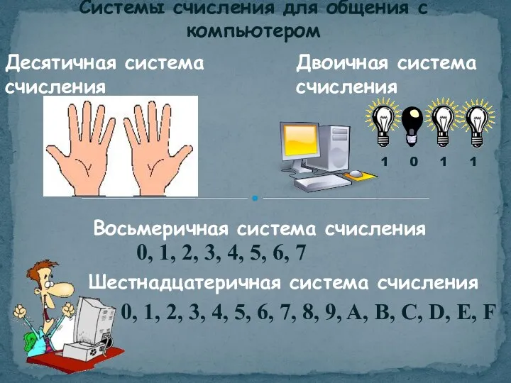 Системы счисления для общения с компьютером Десятичная система счисления Двоичная