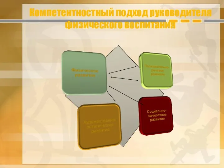 Компетентностный подход руководителя физического воспитания