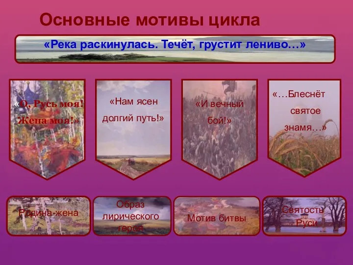 Основные мотивы цикла «Река раскинулась. Течёт, грустит лениво…» «О, Русь моя! Жена моя!»