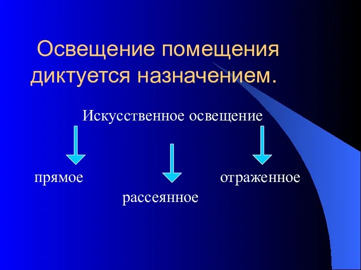 Освещение помещения диктуется назначением. Искусственное освещение прямое отраженное рассеянное