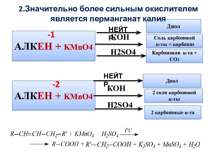 АЛКЕН + KMnO4 -1 КОН Н2SO4 Диол Соль карбоновой к-ты + карбонат Карбоновая