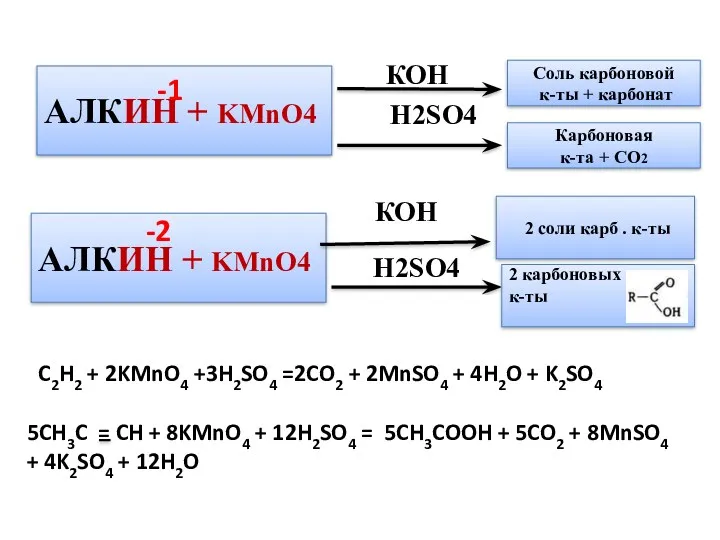 C2H2 + 2KMnO4 +3H2SO4 =2CO2 + 2MnSO4 + 4H2O +