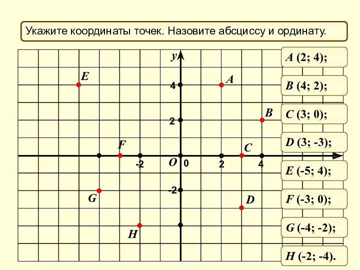 Укажите координаты точек. Назовите абсциссу и ординату. A B C