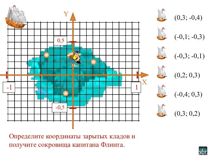 (0,3; -0,4) (-0,1; -0,3) (-0,3; -0,1) (0,2; 0,3) (-0,4; 0,3)