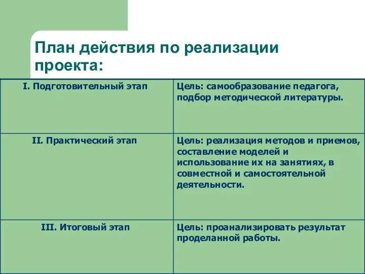 План действия по реализации проекта: