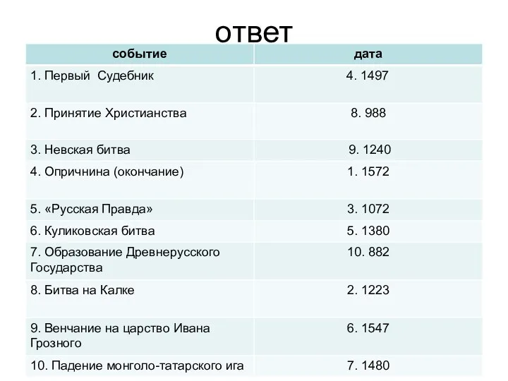 ответ