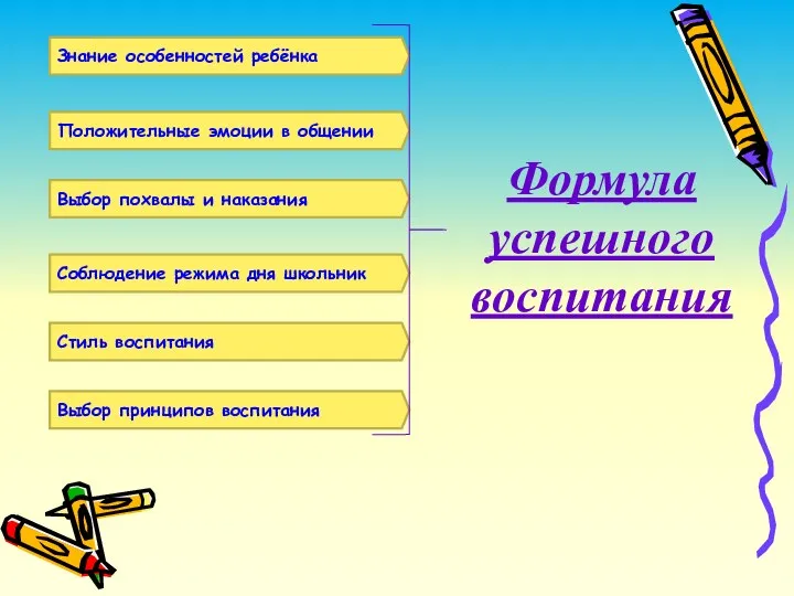 Знание особенностей ребёнка Положительные эмоции в общении Выбор похвалы и