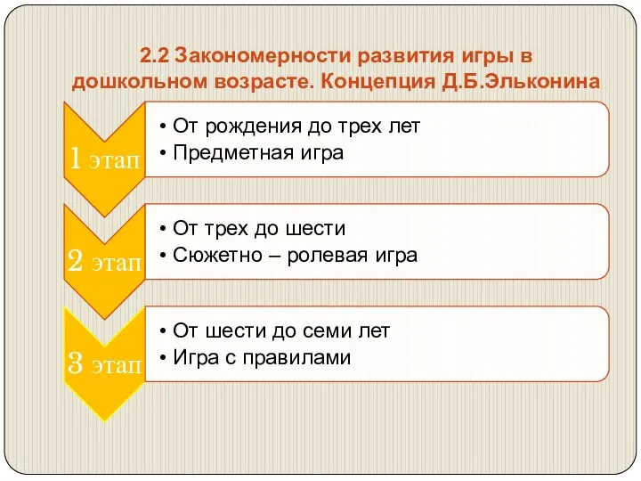 2.2 Закономерности развития игры в дошкольном возрасте. Концепция Д.Б.Эльконина