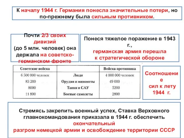 К началу 1944 г. Германия понесла значительные потери, но по-прежнему