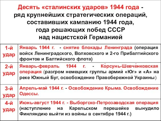 2. «Десять сталинских ударов» Десять «сталинских ударов» 1944 года -