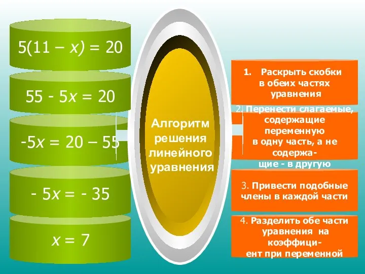 5(11 – х) = 20 х = 7 - 5х