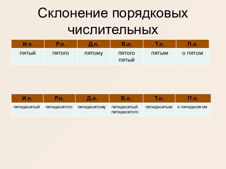 Склонение порядковых числительных