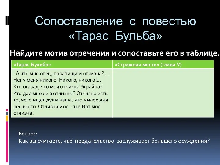 Сопоставление с повестью «Тарас Бульба» Найдите мотив отречения и сопоставьте