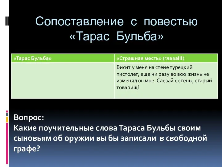 Сопоставление с повестью «Тарас Бульба» Вопрос: Какие поучительные слова Тараса