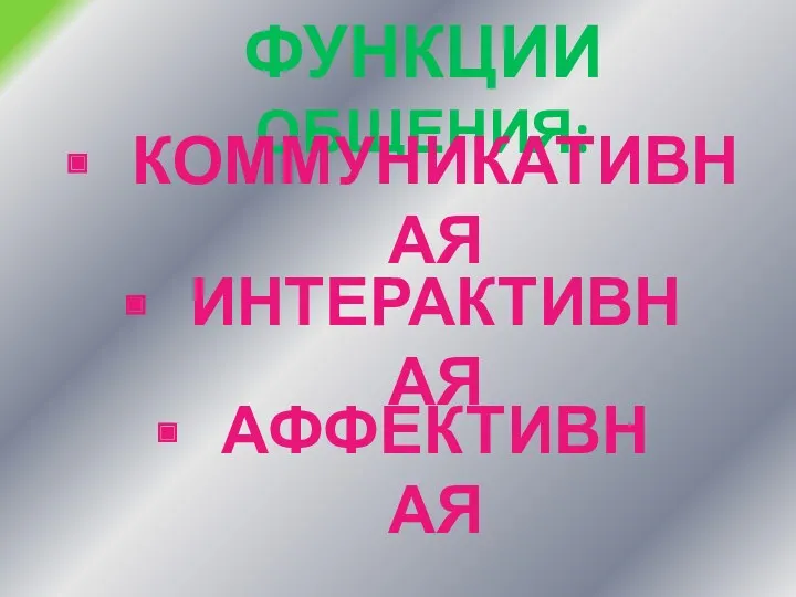 ФУНКЦИИ ОБЩЕНИЯ: КОММУНИКАТИВНАЯ ИНТЕРАКТИВНАЯ АФФЕКТИВНАЯ