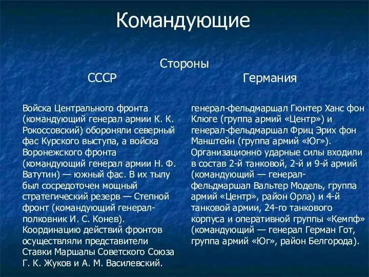 Войска Центрального фронта (командующий генерал армии К. К. Рокоссовский) обороняли