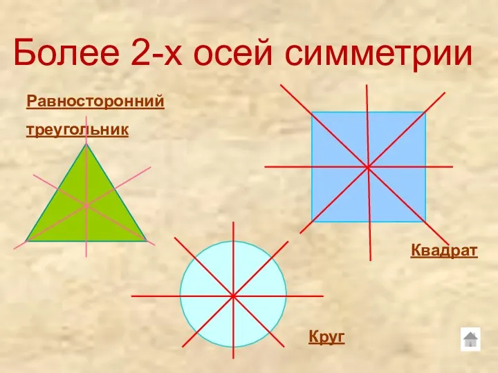Равносторонний треугольник Квадрат Круг Более 2-х осей симметрии
