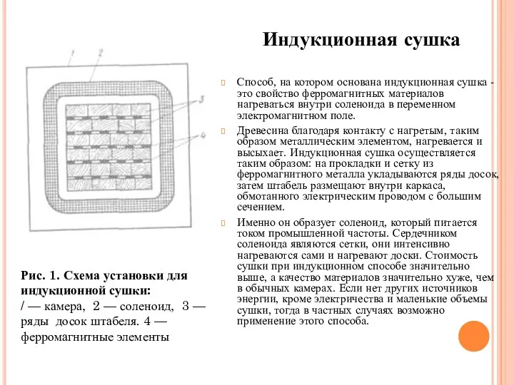 Индукционная сушка Способ, на котором основана индукционная сушка - это