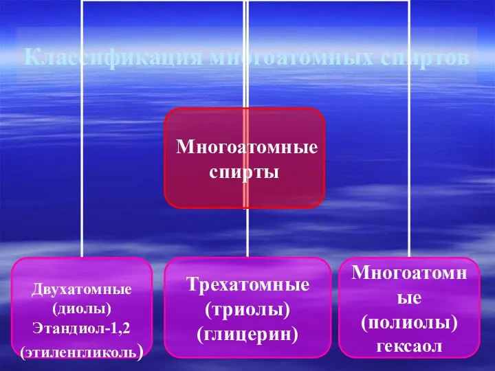 Классификация многоатомных спиртов