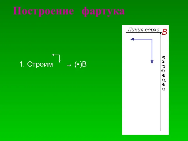 Построение фартука 1. Строим ⇒ (▪)В