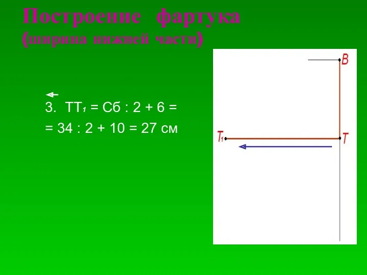 Построение фартука (ширина нижней части)‏ 3. ТТ1 = Сб :