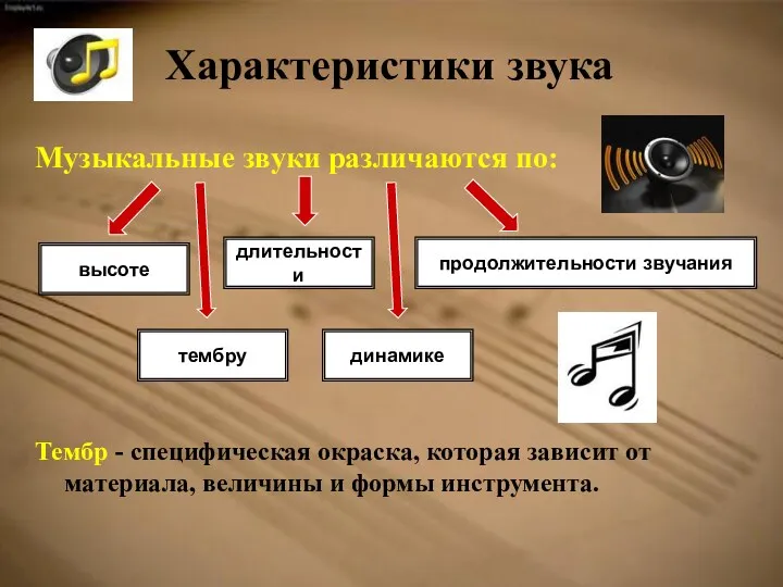 Музыкальные звуки различаются по: Тембр - специфическая окраска, которая зависит
