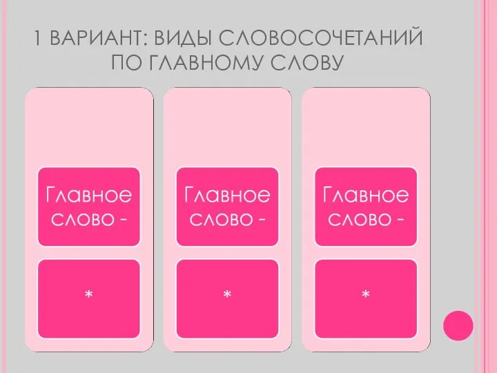 1 ВАРИАНТ: ВИДЫ СЛОВОСОЧЕТАНИЙ ПО ГЛАВНОМУ СЛОВУ