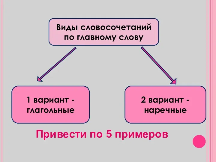 Виды словосочетаний по главному слову 1 вариант -глагольные 2 вариант - наречные Привести по 5 примеров