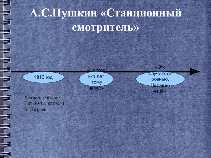 А.С.Пушкин «Станционный смотритель» «Несколько лет тому назад» «Это случилось осенью,