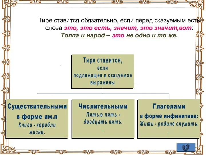 Тире ставится обязательно, если перед сказуемым есть слова это, это есть, значит, это