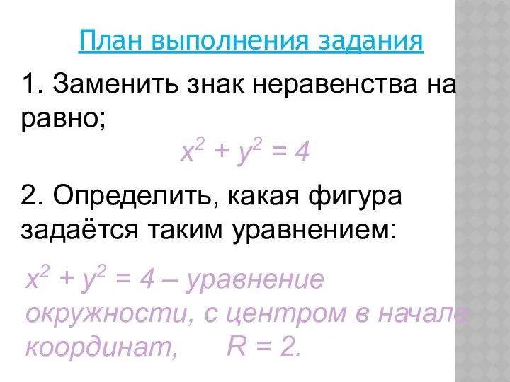 План выполнения задания х2 + y2 = 4 – уравнение окружности, с центром