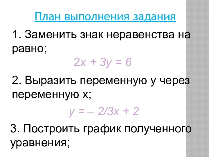 План выполнения задания 3. Построить график полученного уравнения; y = – 2/3х +